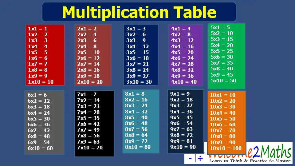 times table chart