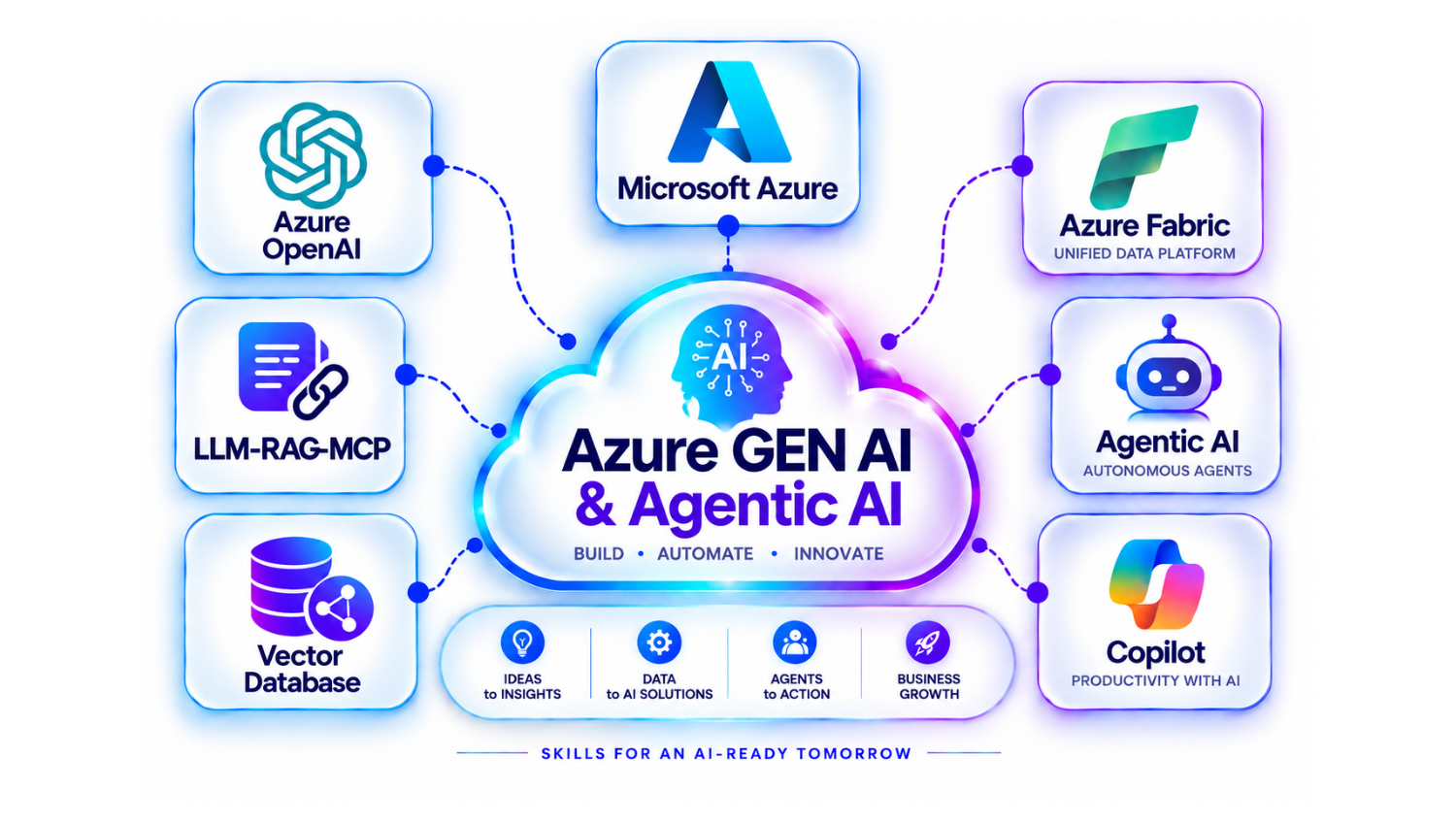 Generative & Agentic AI Master Program