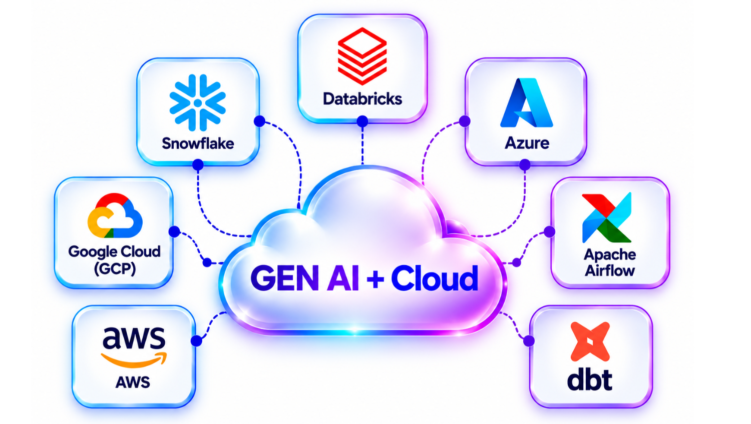 Data Engineering Master Program 