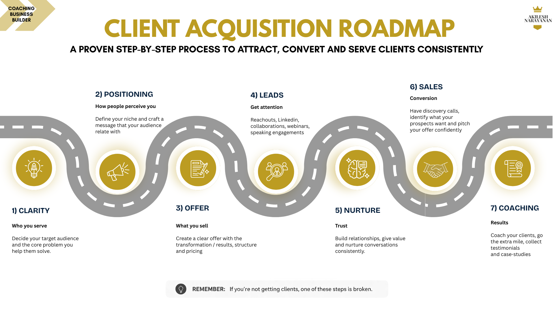 Consulting services overview