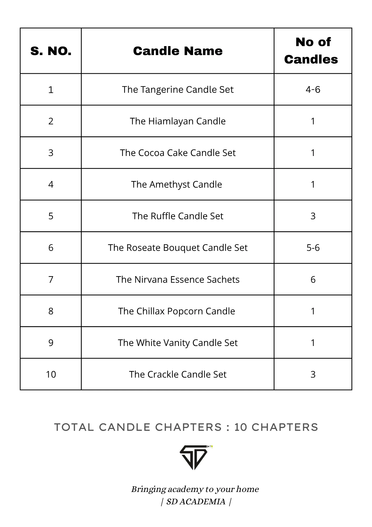Candle 3
