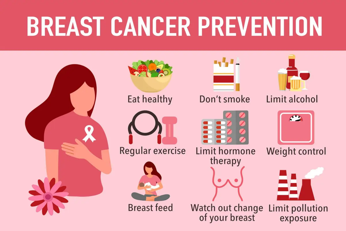 breast cancer prevention