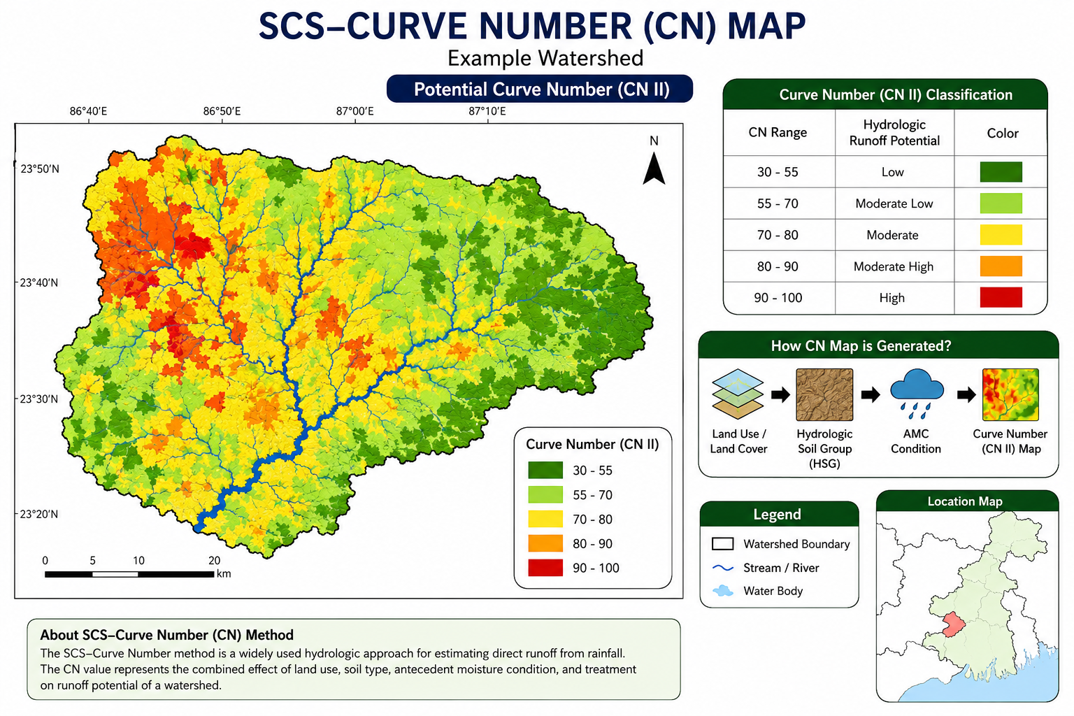 SCS CN Course