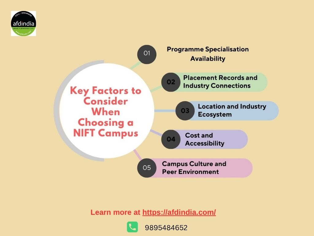 how to choose best NIFT campus in India