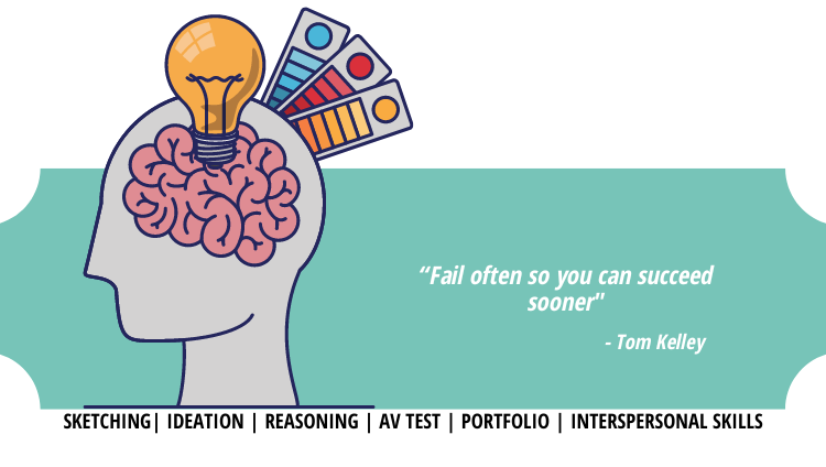 NIFT Situation Test Coaching Content