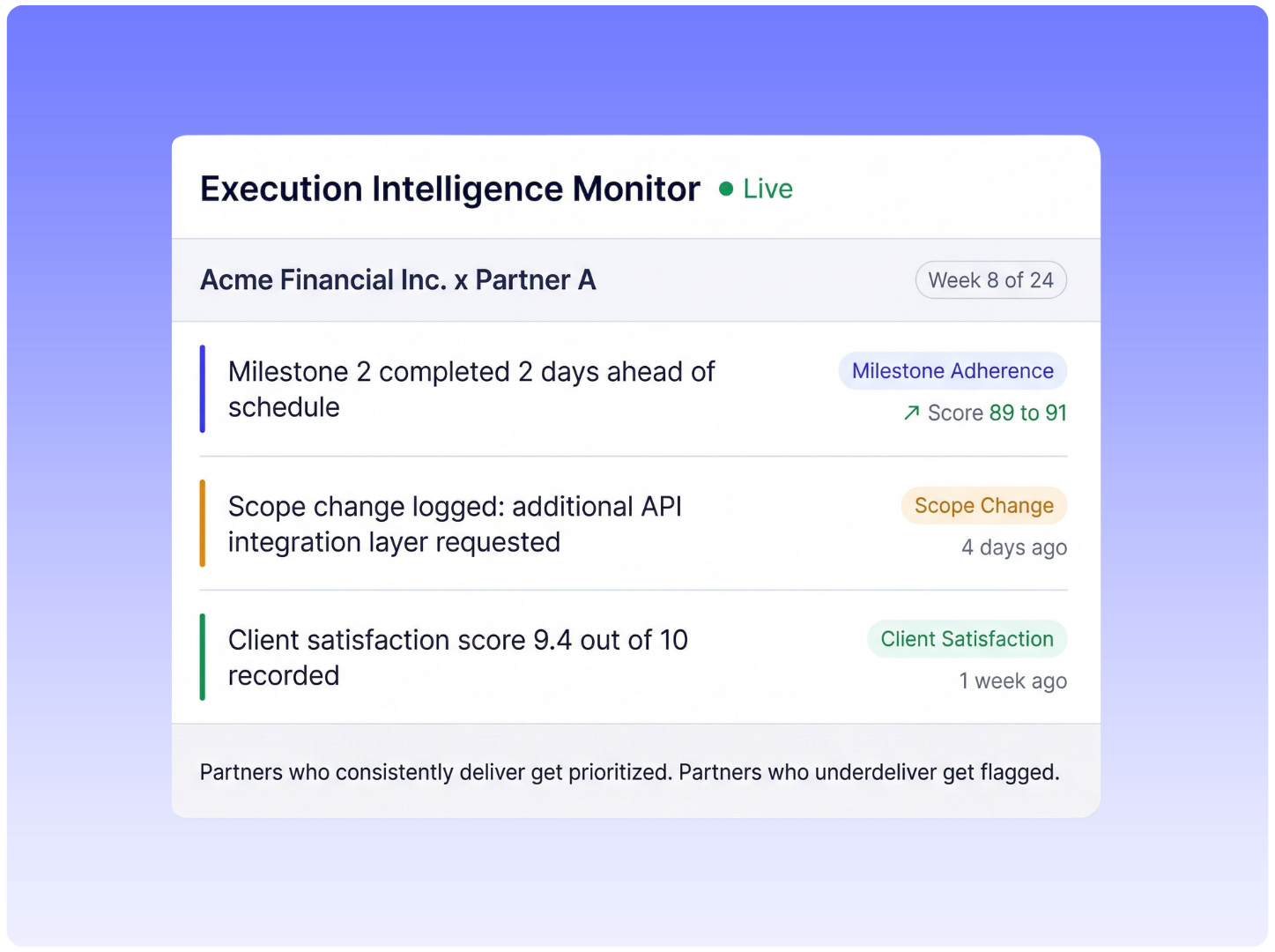 Execution Intelligence