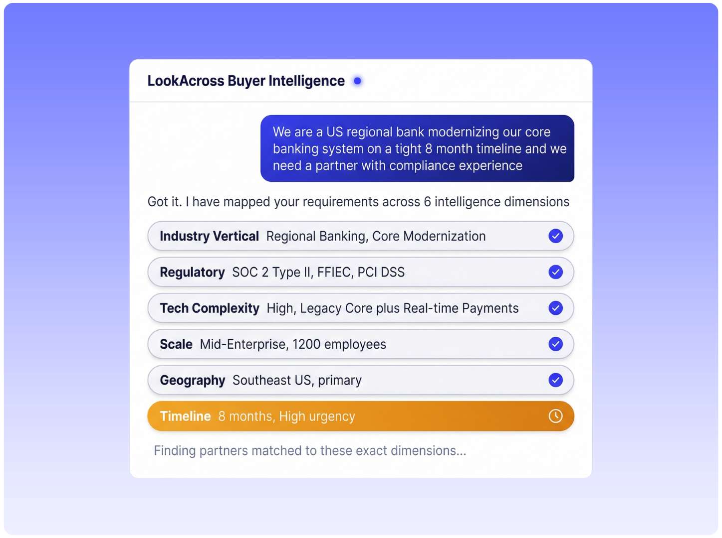 Buyer Intelligence