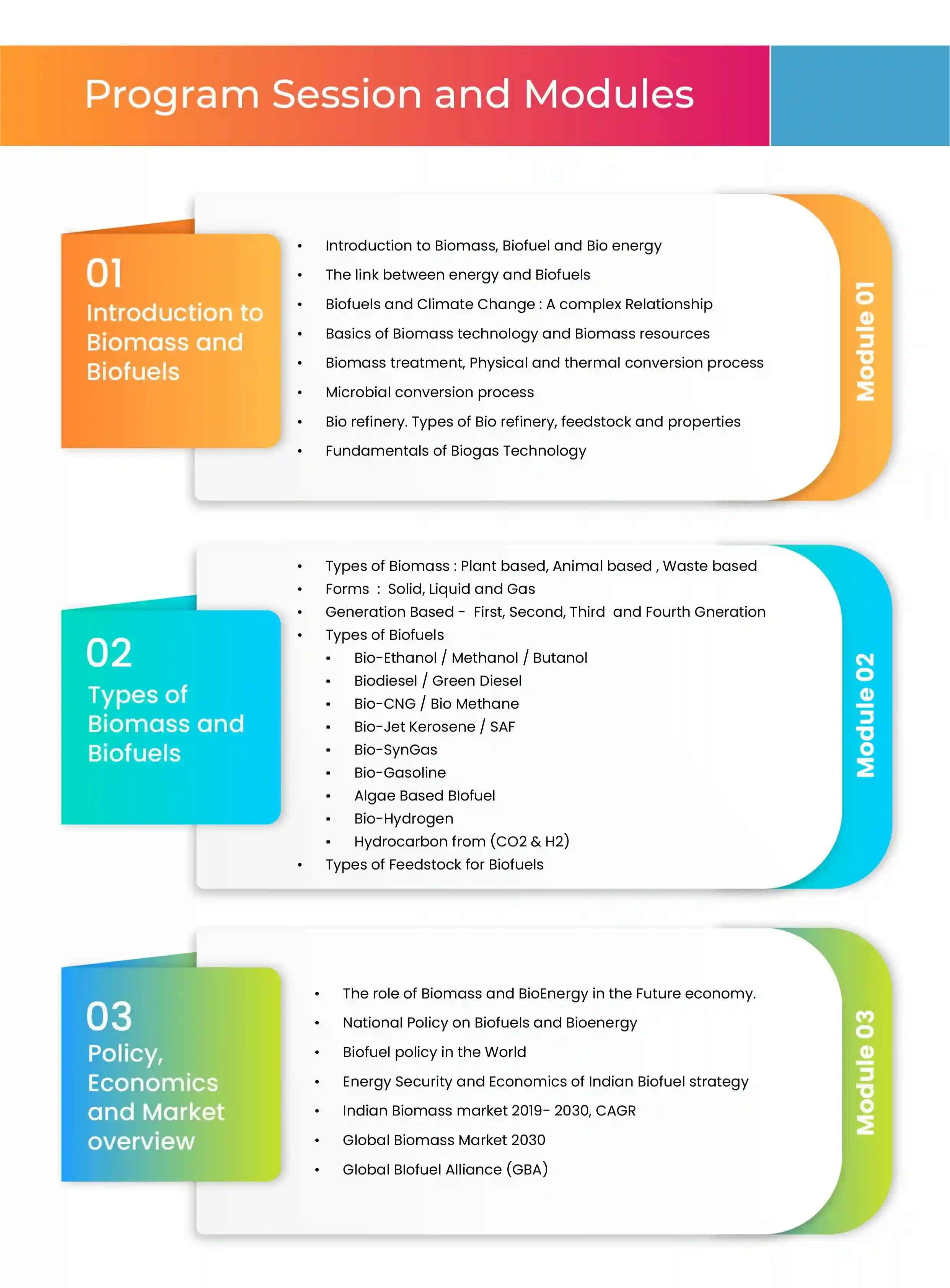 Biofuels Program sessions and module image