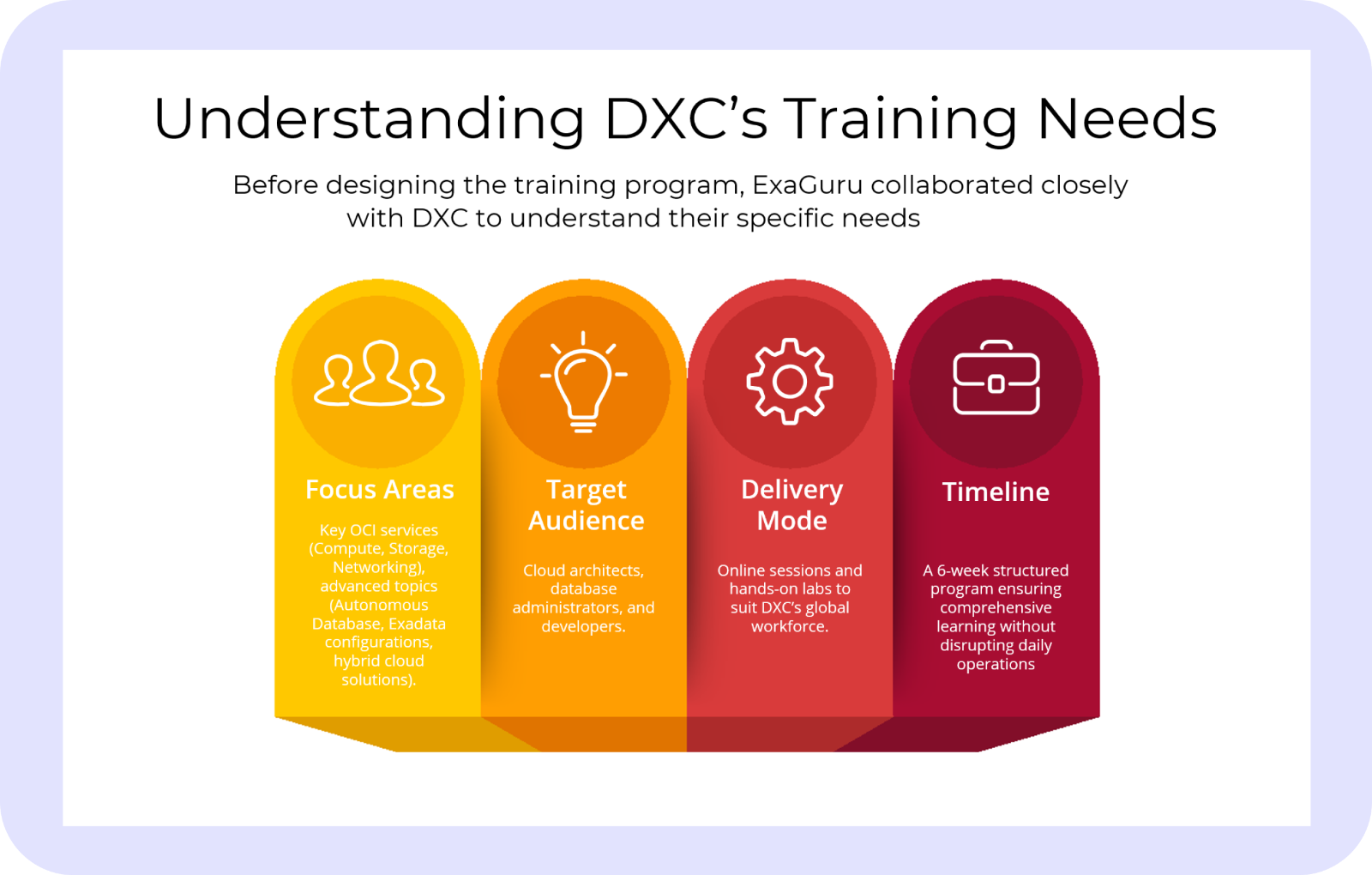 DXC Enterprise Cloud Strategy Alignment Model Matrix