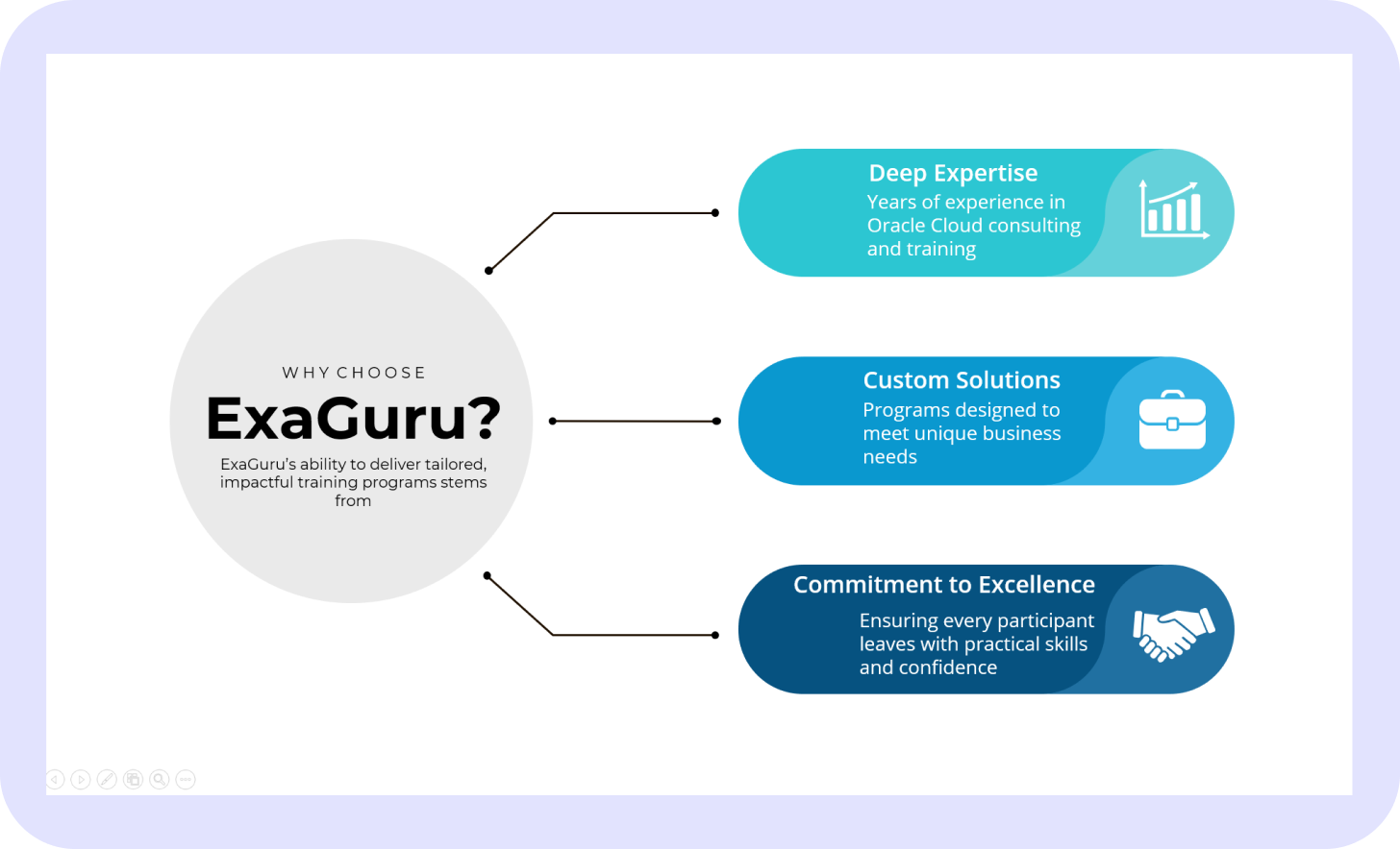 ExaGuru Enterprise Oracle Competency Delivery Framework Dashboard