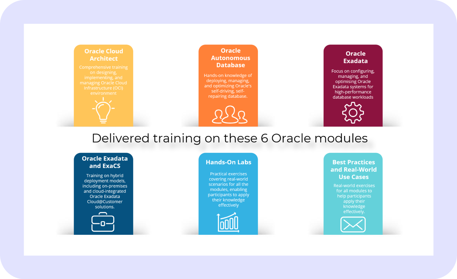 Exadata Cloud at Customer Infrastructure Lab Training Modules