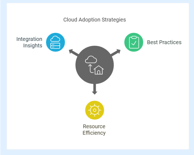 Expert-led OCI workshops for Oracle DBAs