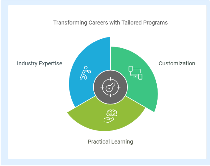 Why choose ExaGuru for Oracle DBA cloud training