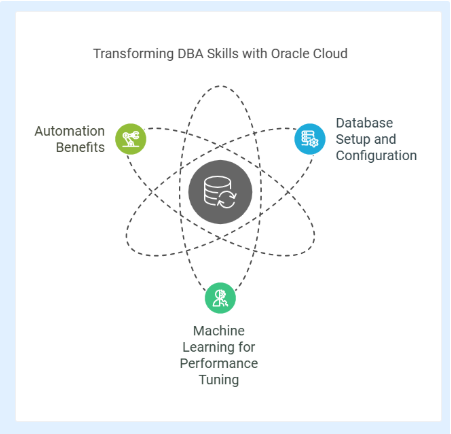 Oracle Autonomous Database hands-on training