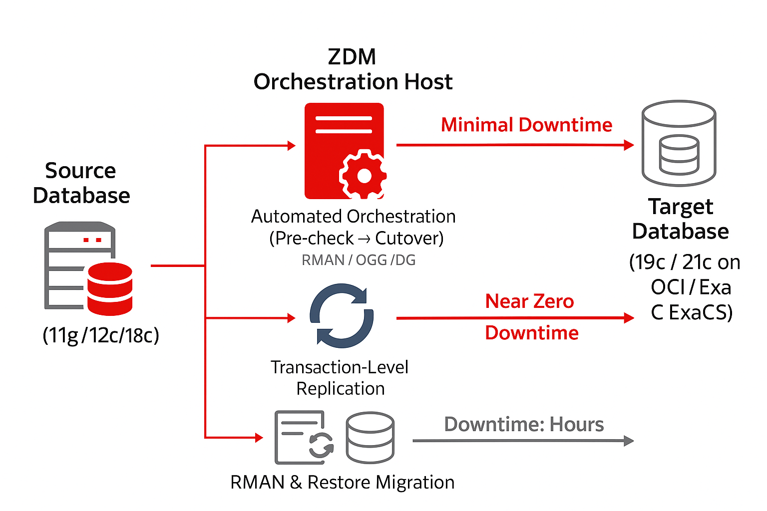 Oracle Architecture Landscape Topology Guide Map Diagram