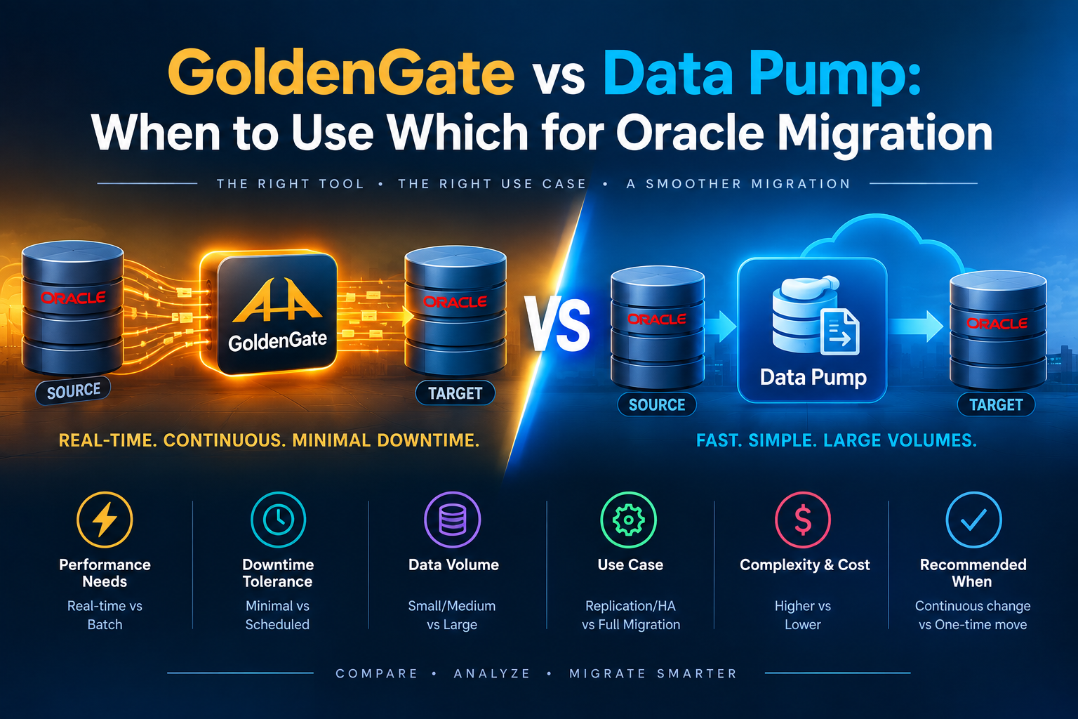 Complex DB Migrations