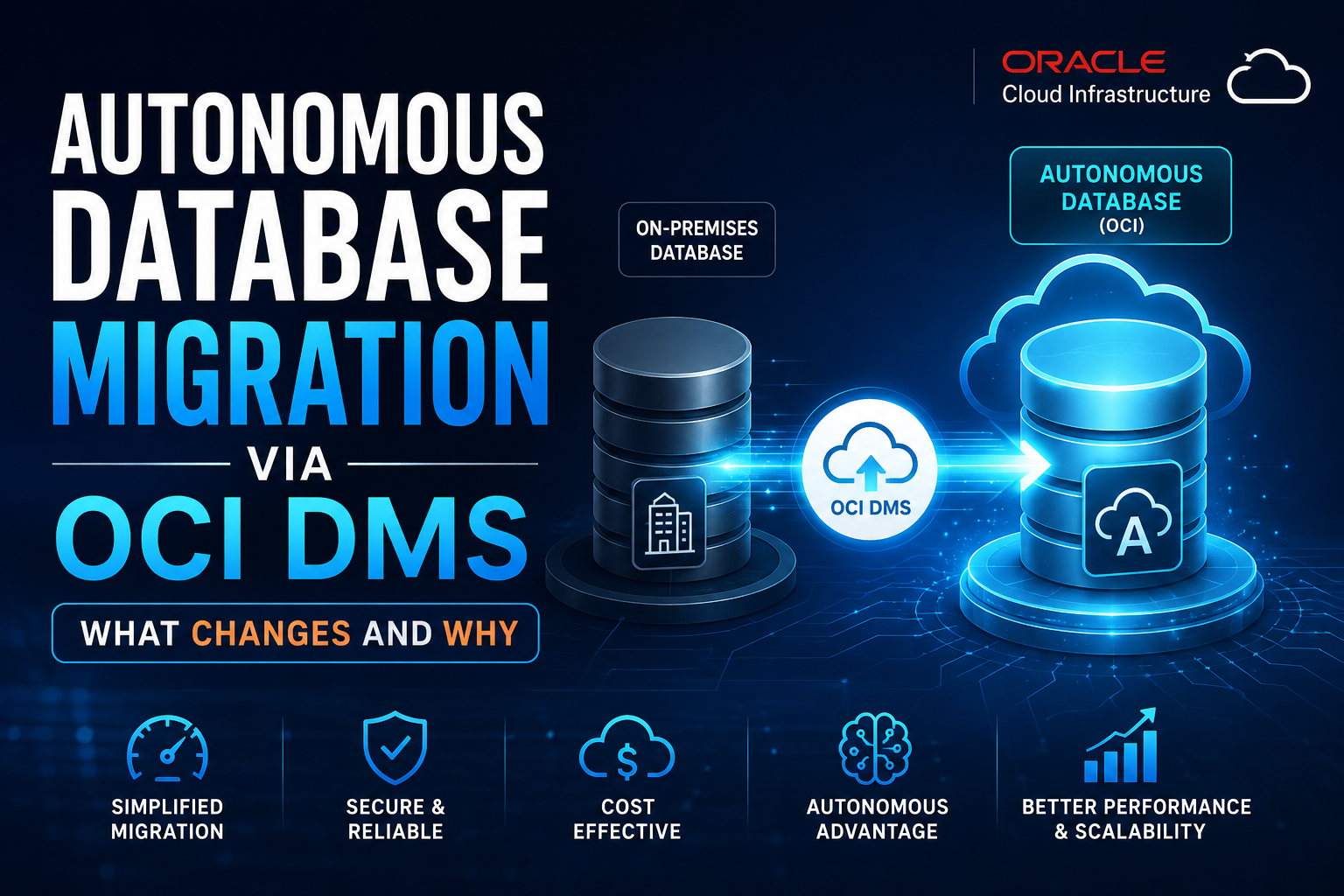 Complex DB Migrations