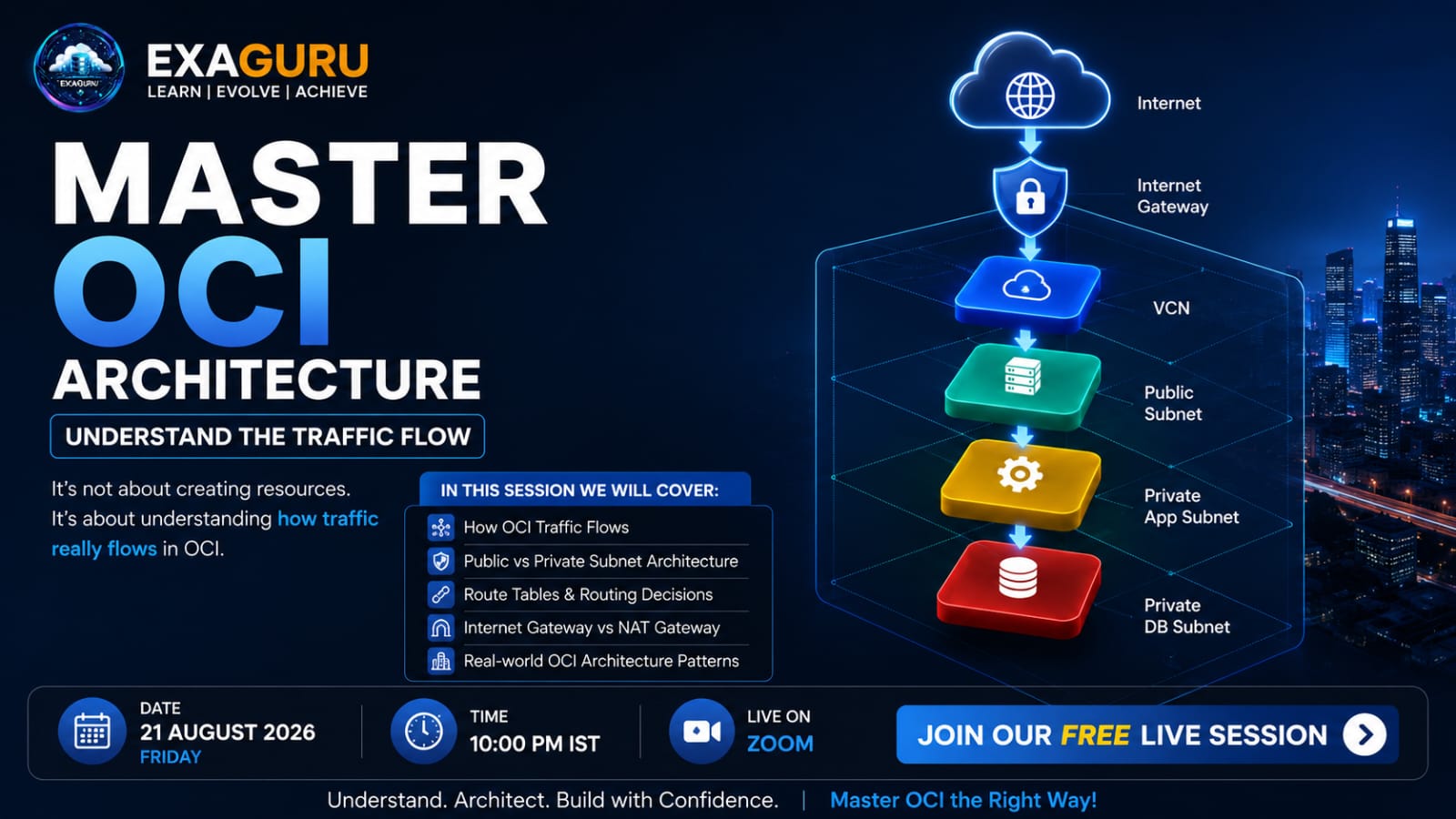 The Complete Learning Path to Become a Multi-Cloud Networking Architect