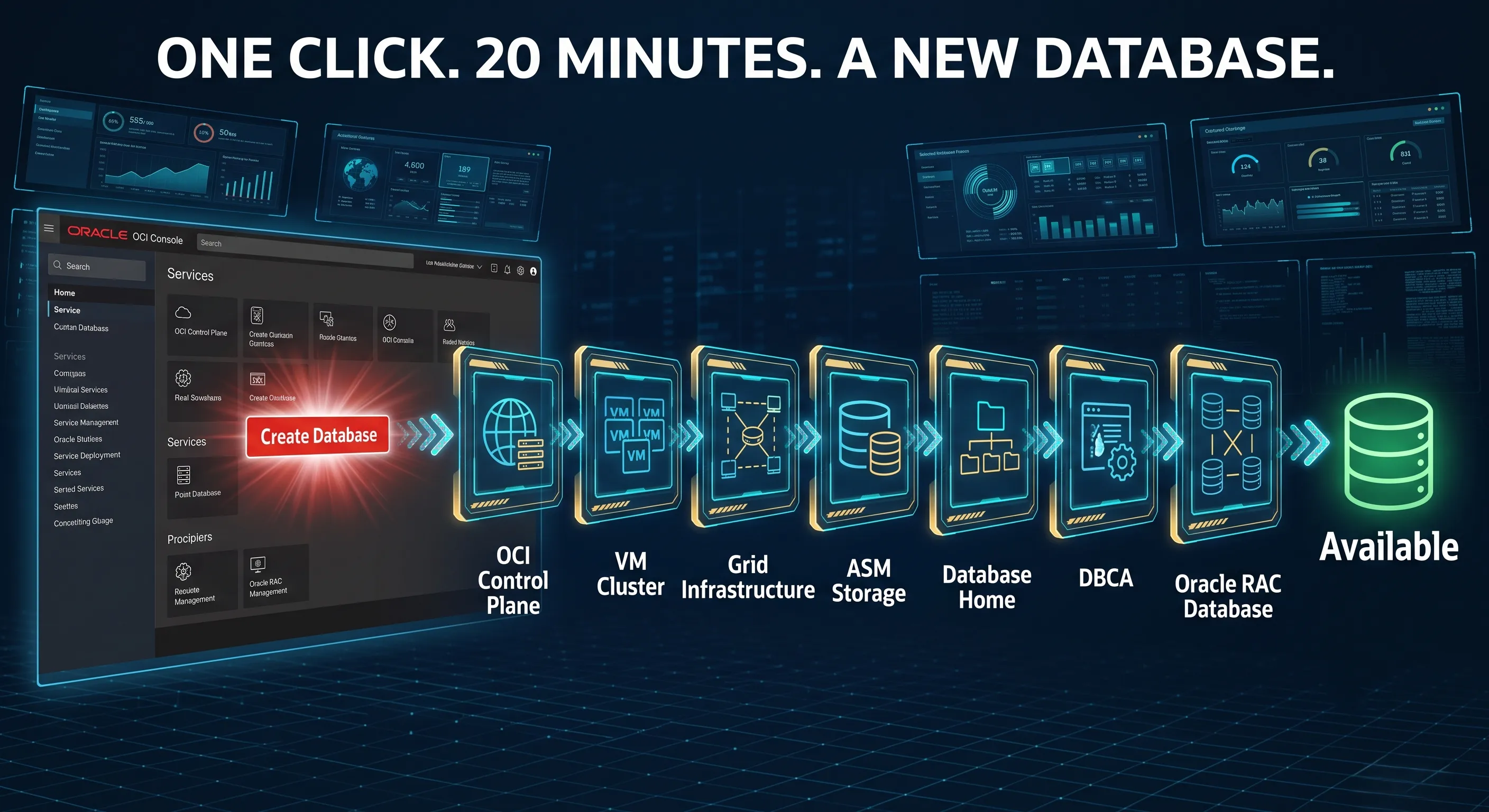Database Provisioning Deep Dive