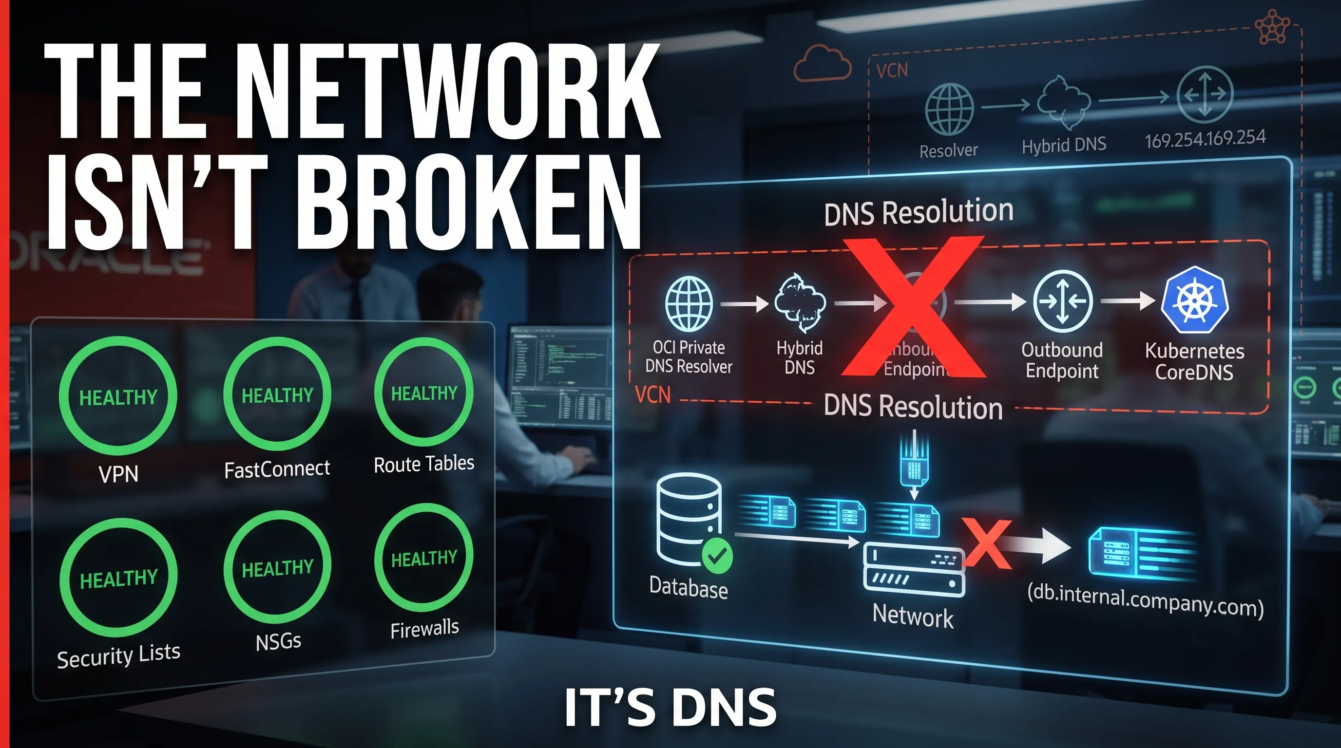 Private DNS Troubleshooting