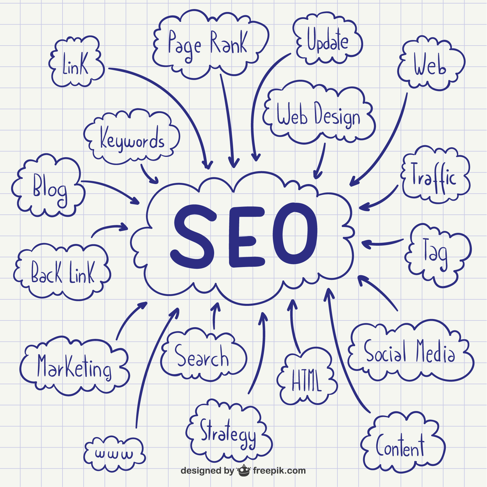 SEO Course