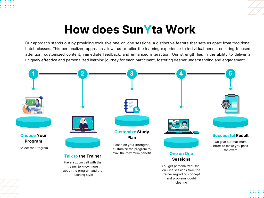 How SunYta Works