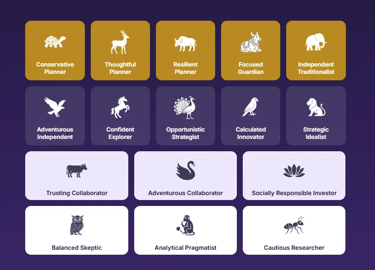 PlanPrompt Wealth Dharma: 16 financial personality archetypes